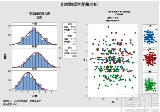 Minitab下载,Minitab,其它行业,办公软件,数据分析,思维导图