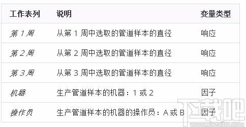 Minitab下载,Minitab,其它行业,办公软件,数据分析,思维导图