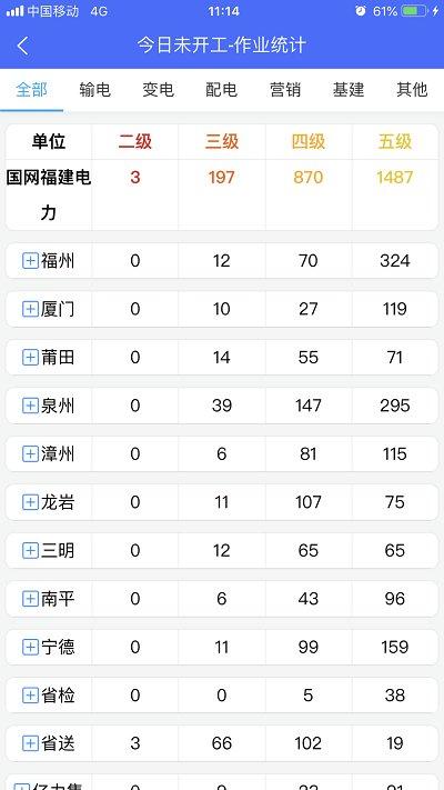 作业风险管控ormapp下载,作业风险管控,效率app,管控app